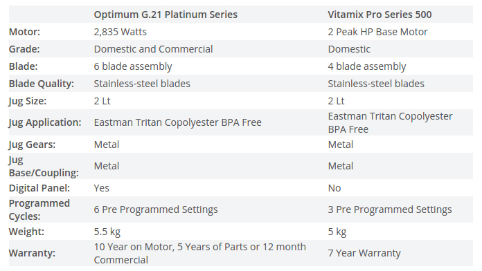 Optimumvs G2.1 vs Vitamix Pro 500
